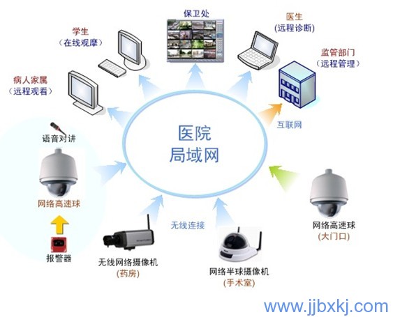 九江監(jiān)控
